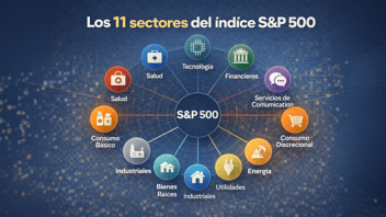 S&P 500