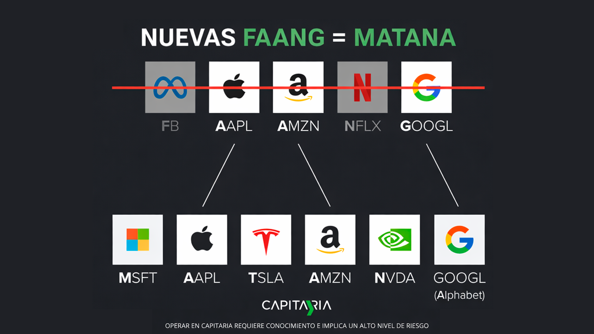 ¿Qué es 'MATANA'? El adiós a las 'FAANG'