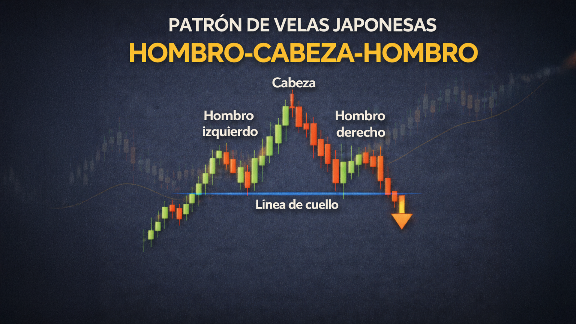 ¿Qué es un Hombro-Cabeza-Hombro en el Trading?