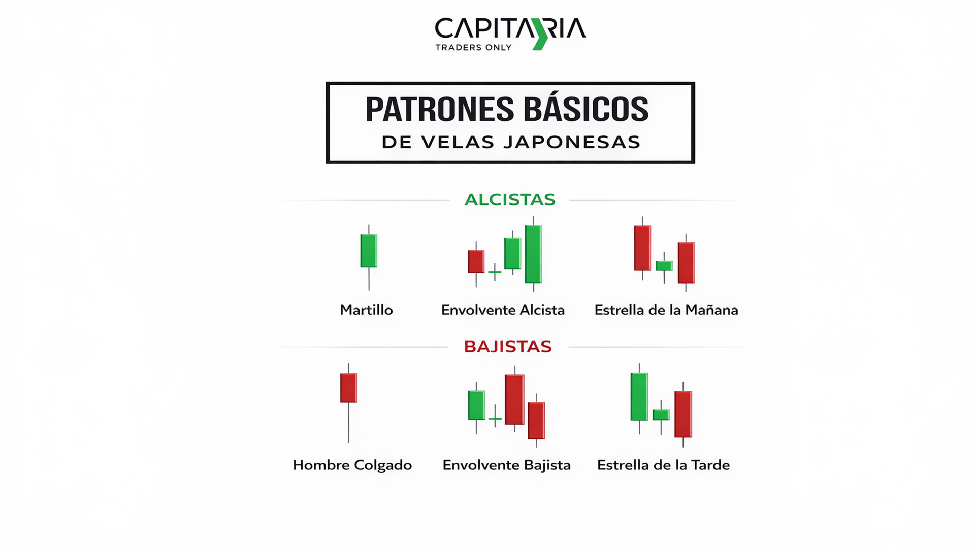 Patrones básicos de velas japonesas