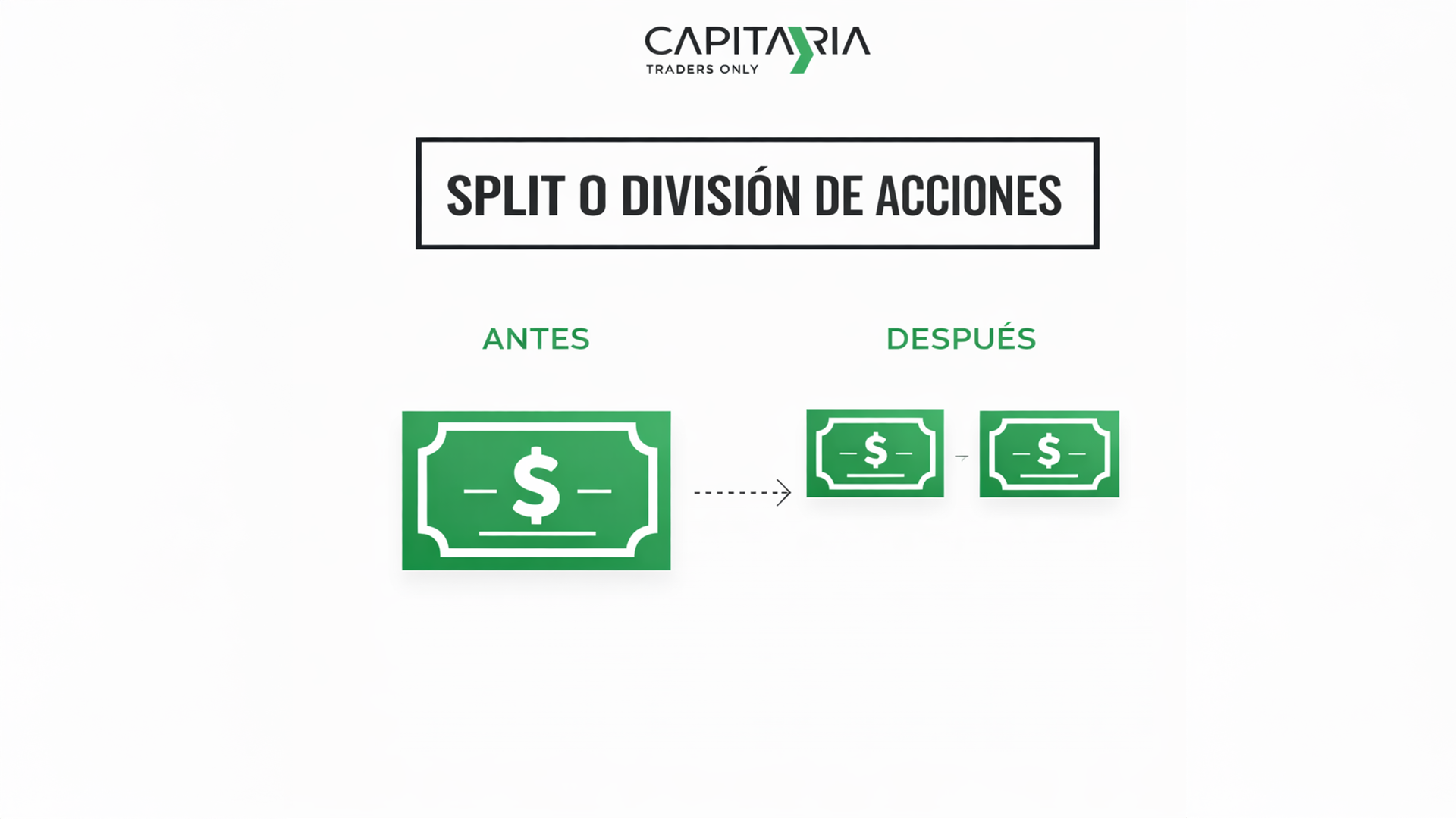 ¿Qué es un Split o división de acciones?