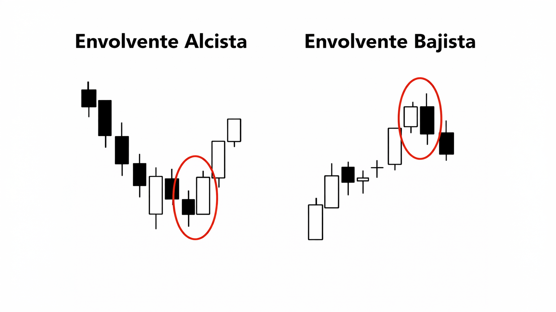 Patrones de 2 y 3 Velas Japonesas.
